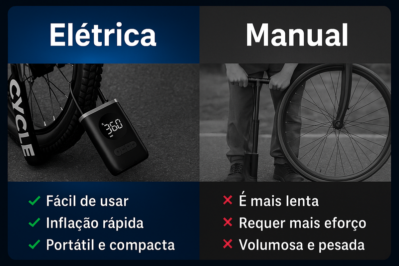 Bomba de Encher Pneu de Bicicleta Elétrica Portátil Recarregavél USB